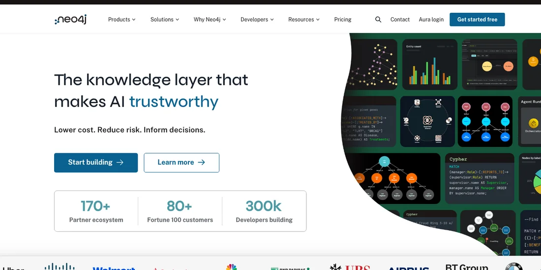 The neo4j.com homepage we build and run, showing graph visualizations and Cypher queries in the hero.
